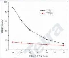 cycloaliphatic-epoxy-resin-20240528-3.jpg